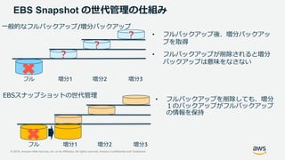 © 2019, Amazon Web Services, Inc. or its Affiliates. All rights reserved. Amazon Confidential and Trademark
？
EBS Snapshot の世代管理の仕組み
• フルバックアップ後、増分バックアッ
プを取得
• フルバックアップが削除されると増分
バックアップは意味をなさない
フル 増分1 増分2 増分3
？
？
EBSスナップショットの世代管理
フル 増分1 増分2 増分3
• フルバックアップを削除しても、増分
１のバックアップがフルバックアップ
の情報を保持
一般的なフルバックアップ/増分バックアップ
 