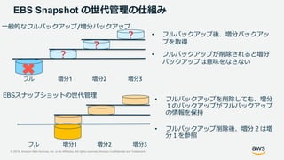 © 2019, Amazon Web Services, Inc. or its Affiliates. All rights reserved. Amazon Confidential and Trademark
？
EBS Snapshot の世代管理の仕組み
• フルバックアップ後、増分バックアッ
プを取得
• フルバックアップが削除されると増分
バックアップは意味をなさない
フル 増分1 増分2 増分3
？
？
EBSスナップショットの世代管理
フル 増分1 増分2 増分3
• フルバックアップを削除しても、増分
１のバックアップがフルバックアップ
の情報を保持
• フルバックアップ削除後、増分２は増
分１を参照
一般的なフルバックアップ/増分バックアップ
 