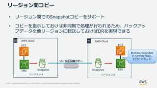 © 2019, Amazon Web Services, Inc. or its Affiliates. All rights reserved. Amazon Confidential and Trademark
リージョン間コピー
• リージョン間でのSnapshotコピーをサポート
• コピーを指示しておけば非同期で処理が行われるため、バックアッ
プデータを他リージョンに転送しておけばDRを実現できる
Snapshot
リージョン A
EBS Snapshot
リージョン B
EC2
EBS
リージョン間コピー
EC2
AWS Cloud AWS Cloud
転送済みSnapshot
からEBSを作成し
EC2にアタッチ
 
