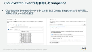 © 2019, Amazon Web Services, Inc. or its Affiliates. All rights reserved. Amazon Confidential and Trademark
CloudWatch Eventsを利用したSnapshot
• CloudWatch Eventsのターゲットである EC2 Create Snapshot API を利用し、
対象のボリュームIDを指定
 