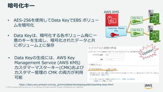 © 2019, Amazon Web Services, Inc. or its Affiliates. All rights reserved. Amazon Confidential and Trademark
暗号化キー
• AES-256を使用してData KeyでEBS ボリュー
ムを暗号化
• Data Keyは、暗号化する各ボリューム毎に一
意のキーを生成し、暗号化されたデータと共
にボリューム上に保存
• Data Keyの生成には、AWS Key
Management Service (AWS KMS)
カスタマーマスターキー(CMK)および
カスタマー管理の CMK の両方が利用
可能
https://docs.aws.amazon.com/ja_jp/kms/latest/developerguide/importing-keys.html
Data Key 1
Data Key 2
Customer Master
Key
AWS KMS
 