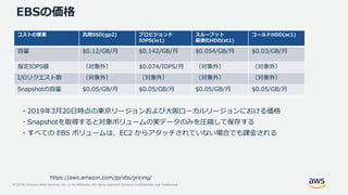 © 2019, Amazon Web Services, Inc. or its Affiliates. All rights reserved. Amazon Confidential and Trademark
EBSの価格
コストの要素 汎用SSD(gp2) プロビジョンド
IOPS(io1)
スループット
最適化HDD(st1)
コールドHDD(sc1)
容量 $0.12/GB/月 $0.142/GB/月 $0.054/GB/月 $0.03/GB/月
指定IOPS値 （対象外） $0.074/IOPS/月 （対象外） （対象外）
I/Oリクエスト数 （対象外） （対象外） （対象外） （対象外）
Snapshotの容量 $0.05/GB/月 $0.05/GB/月 $0.05/GB/月 $0.05/GB/月
・2019年3月20日時点の東京リージョンおよび大阪ローカルリージョンにおける価格
・Snapshotを取得すると対象ボリュームの実データのみを圧縮して保存する
・すべての EBS ボリュームは、EC2 からアタッチされていない場合でも課金される
https://aws.amazon.com/jp/ebs/pricing/
 