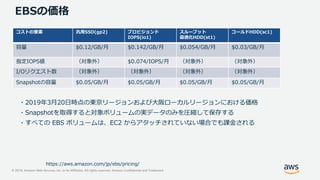 © 2019, Amazon Web Services, Inc. or its Affiliates. All rights reserved. Amazon Confidential and Trademark
EBSの価格
コストの要素 ...