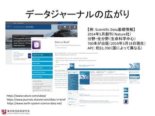 ǩ``ʥΎڤ
https://www.nature.com/sdata/
https://www.journals.elsevier.com/data-in-brief
https://www.earth-system-science-data.net/
Scientific DataA
20145Nature磩
ҰȫҰѧģ
760棨2019318լFڣ
APCs$1,700ˤäƮʤ룩
 