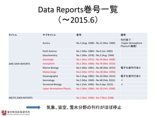 Data ReportsһE
2015.6
ȥ ֥ȥ  俼
JARE DATA REPORTS
Aurora No.1 (Aug. 1968) - No.12 (Nov. 1984)
нK
Upper Atmosphere
Physics˾@A
Earth Science No.1 (Mar. 1984) - No.6 (Jul. 2005)
Geochemistry No.1 (Mar. 1976) - No.2 (Aug. 1994)
Glaciology No.1 (Nov. 1972) - No.34 (Nov. 2008)
Ionosphere No.1 (Nov. 1968) - No.78 (Mar. 2010)
Marine Biology No.1 (Mar. 1981) - No.48 (Mar. 2015) ӻ`Ф
Meteorology No.1 (Mar. 1971) - No.38 (Mar. 2004)
Oceanography No.1 (Aug. 1982) - No.33 (Mar. 2014) ӻ`Ф
Seismology No.1 (Mar. 1969) - No.48 (Feb. 2015) 
Terrestrial Biology No.1 (Feb. 1990) - No.9 (Apr. 2015) 
Upper Atmosphere Physics No.1 (Mar. 1984) - No.26 (Feb. 2008)
ARCTIC DATA REPORTS No.1 (Dec. 1996) - No.7 (Nov. 2008)
աѩҰοФֹۤͣ
 