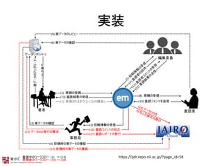 gװ
https://pdr.repo.nii.ac.jp/?page_id=58
 