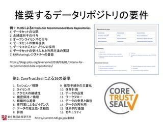 ƊXǩ`ݥȥҪ
PLOSˤCriteria for Recommended Data Repositories
1) ǩ`åȤι_
2) AReӤθ
3) `ץ饤󥹤θ
4) ǩ`åȤΟoṩ
5) ǩ`ޥͥȥץΒ
6) ǩ`åȤܤ÷Όg^
7) FAIRsharing쥸ȥؤεh
https://blogs.plos.org/everyone/2018/03/01/criteria-for-
recommended-data-repositories/
1ߥåҕҰ
2饤
3ξ@A
4Cܱ֣
5MĤʻP
6TҤˤ륬
7ǩ`ȫ?m
8u
9־Aĕ
10Ӌ
11ǩ`Ʒ|
12`ե`
13ǩ`ΰkҊRe
14ǩ`
15gĤʻP
16ƥ
2CoreTrustSealˤ16λ
http://current.ndl.go.jp/e1888
 