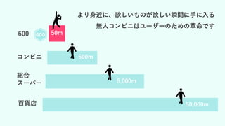 百貨店
総合
スーパー
コンビニ
より身近に、欲しいものが欲しい瞬間に手に入る
無人コンビニはユーザーのための革命です
50m
500m
5,000m
50,000m
600
 