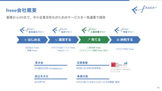 16
創業からIPOまで、中小企業活性化のためのサービスを一気通貫で提供
freee会社概要
❂ 納税する↗ 育てる↻ 運営する✩ はじめる
会社設立 freee
開業 freee
クラウド会計ソフト freee
freeeカード
人事労務 freee
(マイナンバー管理 freee 含む)
クラウド申告 freee
161億603万円 (資本準備金等含む)
従業員数
事業内容
クラウド型バックオフィスサービスの開発・販売
資本金
設立年月日
2012年7月
465名（2018年6月末時点） 2017年「働きがいのある会社」
ランキング3位
 