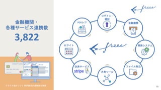 1919
金融機関・
各種サービス連携数
3,822
POSレジ 金融機関
ログイン・
認証
業務システムECサイト
共有ツール
決済サービス ファイル取込
クラウド会計ソフト 業界最多の連携数を実現
 