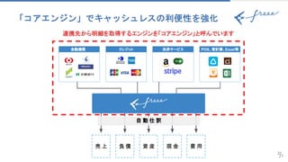 21
「コアエンジン」でキャッシュレスの利便性を強化
21
連携先から明細を取得するエンジンを「コアエンジン」と呼んでいます
 