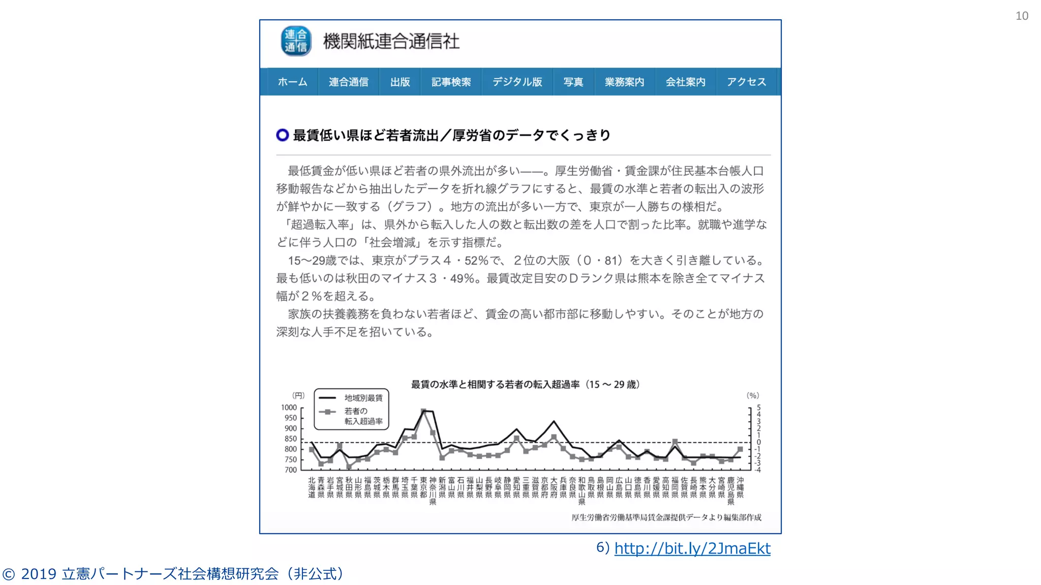 9: 6E
221 2 / )0 .2
10
 