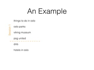 An Example
things to do in oslo
oslo parks
viking museum
psg united
dnb
hotels in oslo
Session1
 