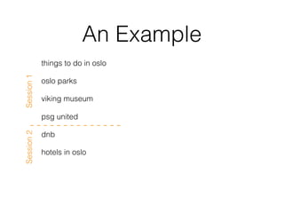 An Example
things to do in oslo
oslo parks
viking museum
psg united
dnb
hotels in oslo
Session1Session2
 