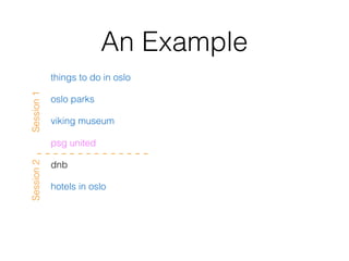An Example
things to do in oslo
oslo parks
viking museum
psg united
dnb
hotels in oslo
Session1Session2
 