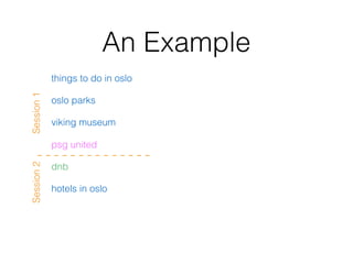 An Example
things to do in oslo
oslo parks
viking museum
psg united
dnb
hotels in oslo
Session1Session2
 
