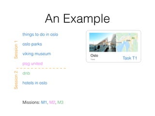 An Example
things to do in oslo
oslo parks
viking museum
psg united
dnb
hotels in oslo
Missions: M1, M2, M3
Task T1
Session1Session2
 