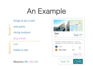 An Example
things to do in oslo
oslo parks
viking museum
psg united
dnb
hotels in oslo
Missions: M1, M2, M3 Task T3
Task T2
Task T1
Session1Session2
 