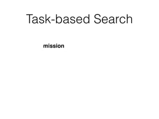 Task-based Search
Procedural mission
 