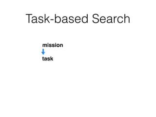 Task-based Search
Procedural mission
Procedural task:
 