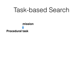 Task-based Search
Procedural mission
Procedural task:
 