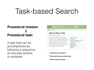 Task-based Search
Procedural mission
Procedural task:
A task that can be
accomplished by
following a sequence
of concrete actions
or subtasks
1 Choose your location.
2 Choose when you want to go.
3 Plan a loose itinerary.
...
 