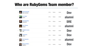 Who are RubyGems Team member?
alumni
alumni
alumni
SRE
Dev
Dev
Dev
Dev
 