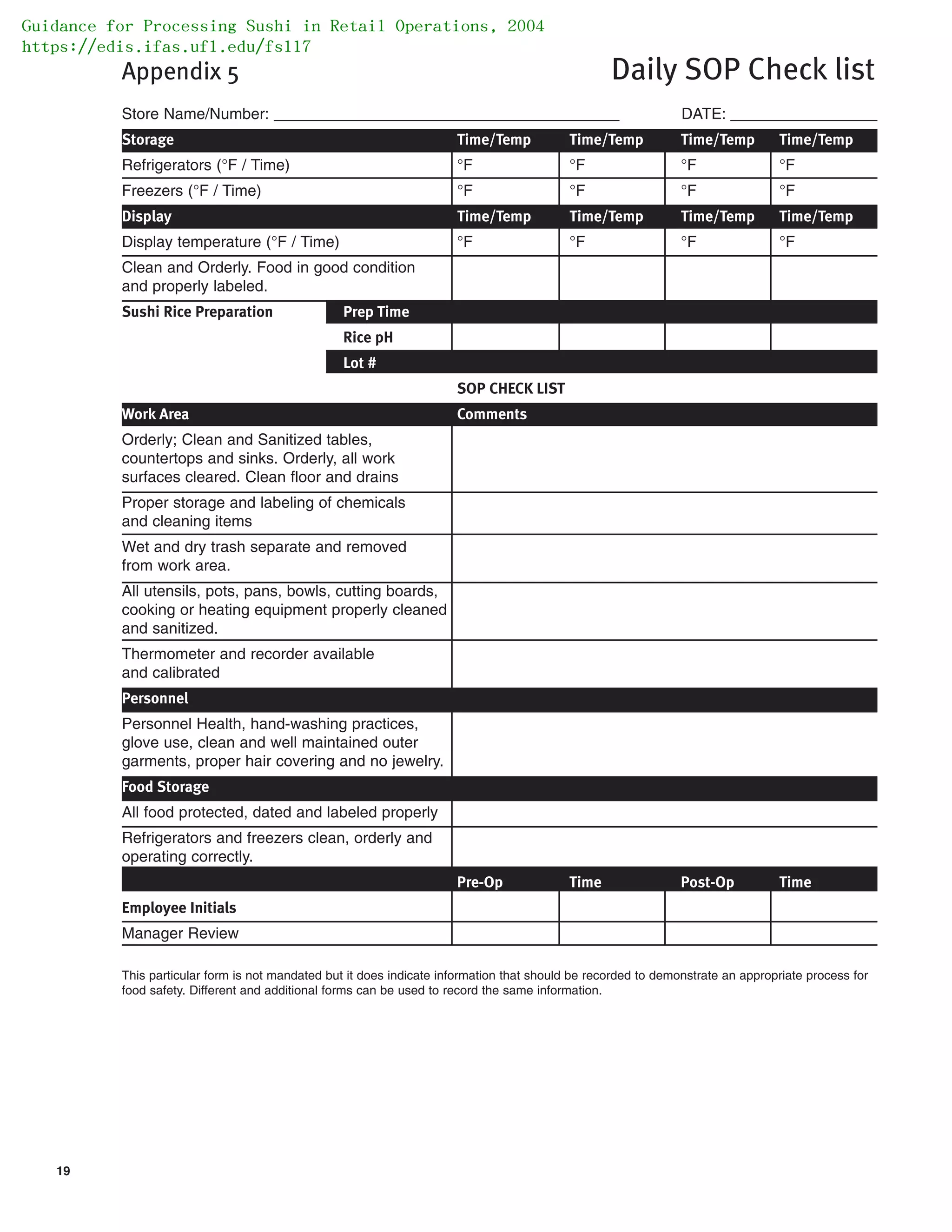 19
Appendix 5 Daily SOP Check list
Store Name/Number: ________________________________________ DATE: _________________
Storage Time/Temp Time/Temp Time/Temp Time/Temp
Refrigerators (°F / Time) °F °F °F °F
Freezers (°F / Time) °F °F °F °F
Display Time/Temp Time/Temp Time/Temp Time/Temp
Display temperature (°F / Time) °F °F °F °F
Clean and Orderly. Food in good condition
and properly labeled.
Sushi Rice Preparation Prep Time
Rice pH
Lot #
SOP CHECK LIST
Work Area Comments
Orderly; Clean and Sanitized tables,
countertops and sinks. Orderly, all work
surfaces cleared. Clean floor and drains
Proper storage and labeling of chemicals
and cleaning items
Wet and dry trash separate and removed
from work area.
All utensils, pots, pans, bowls, cutting boards,
cooking or heating equipment properly cleaned
and sanitized.
Thermometer and recorder available
and calibrated
Personnel
Personnel Health, hand-washing practices,
glove use, clean and well maintained outer
garments, proper hair covering and no jewelry.
Food Storage
All food protected, dated and labeled properly
Refrigerators and freezers clean, orderly and
operating correctly.
Pre-Op Time Post-Op Time
Employee Initials
Manager Review
This particular form is not mandated but it does indicate information that should be recorded to demonstrate an appropriate process for
food safety. Different and additional forms can be used to record the same information.
Guidance for Processing Sushi in Retail Operations, 2004
https://edis.ifas.ufl.edu/fs117
 