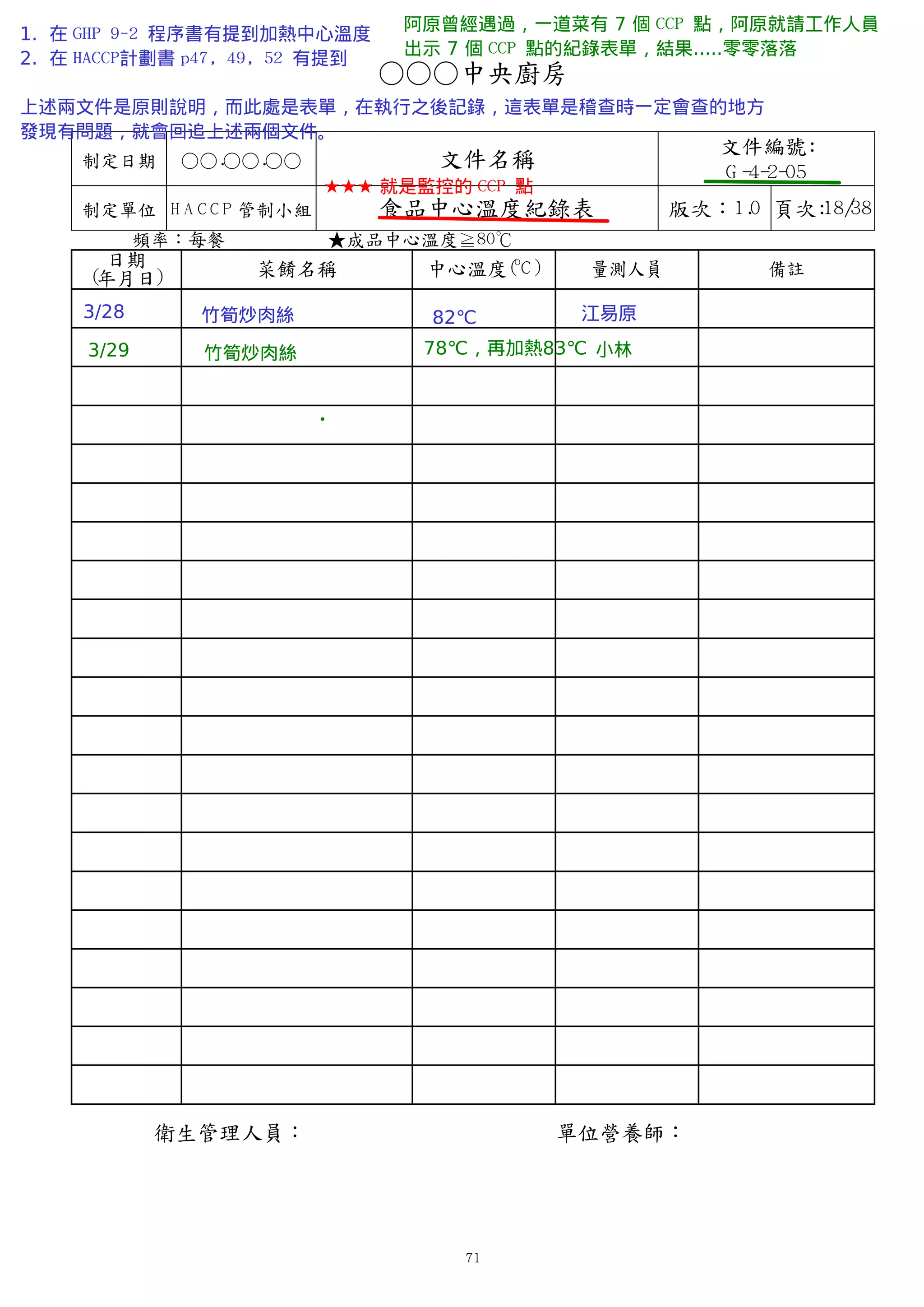 71
○○○中央廚房
頻率：每餐 ★成品中心溫度≧80℃
日期
(年月日) 菜餚名稱 中心溫度(o
C ) 量測人員 備註
衛生管理人員： 單位營養師：
制定日期 ○○.○○.○○ 文件名稱
文件編號:
G -4-2-05
制定單位 H A C C P 管制小組 食品中心溫度紀錄表 版次：1.0 頁次:18/38
★★★ 就是監控的 CCP 點
1. 在 GHP 9-2 程序書有提到加熱中心溫度
2. 在 HACCP計劃書 p47, 49, 52 有提到
上述兩文件是原則說明，而此處是表單，在執行之後記錄，這表單是稽查時一定會查的地方
發現有問題，就會回追上述兩個文件。
3/28 竹筍炒肉絲 82℃ 江易原
阿原曾經遇過，一道菜有 7 個 CCP 點，阿原就請工作人員
出示 7 個 CCP 點的紀錄表單，結果.....零零落落
3/29 竹筍炒肉絲 78℃，再加熱83℃ 小林
 