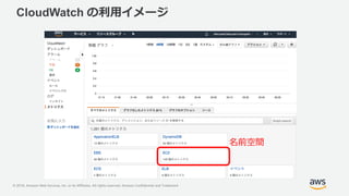 © 2018, Amazon Web Services, Inc. or its Affiliates. All rights reserved. Amazon Confidential and Trademark
CloudWatch の利用イメージ
名前空間
 
