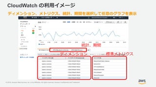 © 2018, Amazon Web Services, Inc. or its Affiliates. All rights reserved. Amazon Confidential and Trademark
CloudWatch の利用イメージ
ディメンション 標準メトリクス
統計、期間
ディメンション、メトリクス、統計、期間を選択して任意のグラフを表示
 