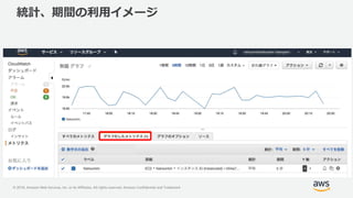 © 2018, Amazon Web Services, Inc. or its Affiliates. All rights reserved. Amazon Confidential and Trademark
統計、期間の利用イメージ
 