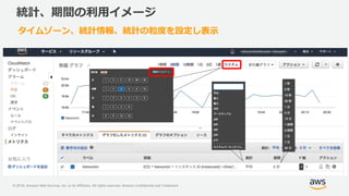 © 2018, Amazon Web Services, Inc. or its Affiliates. All rights reserved. Amazon Confidential and Trademark
統計、期間の利用イメージ
タイムゾーン、統計情報、統計の粒度を設定し表示
 