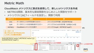 © 2018, Amazon Web Services, Inc. or its Affiliates. All rights reserved. Amazon Confidential and Trademark
Metric Math
CloudWatch メトリクスに数式を使用して、新しいメトリクスを作成
• METRICS関数、基本的な算術関数をはじめとした関数をサポート
• メトリクスに[Id]フィールドを設定し、関数で利用
コマンド 説明 例
AVG データポイントの平均を表すスカラー メトリクスの平均値：AVG(METRICS())
SUM データポイントの合計値を表すスカラー メトリクスm1,m2の合計値：SUM([m1,m2])
METRICS CloudWatch メトリクスを表す メトリクスreqall：METRICS(“reqall”)
ユースケース
全リクエストのうち4XX,5XX
レスポンスの割合を表示
SUM([METRICS("res4xx"),METRICS("res5xx")])/
SUM(METRICS("reqall"))
メトリクスに[ID]フィールドを指定
アラームを設定可能
etc
 