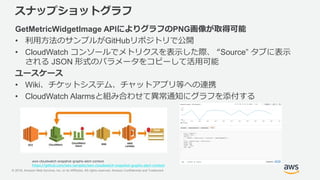 © 2018, Amazon Web Services, Inc. or its Affiliates. All rights reserved. Amazon Confidential and Trademark
スナップショットグラフ
GetMetricWidgetImage APIによりグラフのPNG画像が取得可能
• 利用方法のサンプルがGitHubリポジトリで公開
• CloudWatch コンソールでメトリクスを表示した際、 “Source” タブに表示
される JSON 形式のパラメータをコピーして活用可能
ユースケース
• Wiki、チケットシステム、チャットアプリ等への連携
• CloudWatch Alarmsと組み合わせて異常通知にグラフを添付する
aws-cloudwatch-snapshot-graphs-alert-context
https://github.com/aws-samples/aws-cloudwatch-snapshot-graphs-alert-context
 