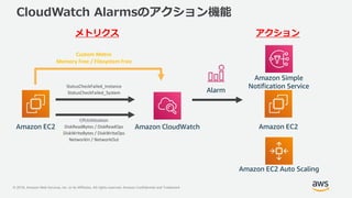 © 2018, Amazon Web Services, Inc. or its Affiliates. All rights reserved. Amazon Confidential and Trademark
CloudWatch Alarmsのアクション機能
メトリクス
CPUUtilization
DiskReadBytes / DiskReadOps
DiskWriteBytes / DiskWriteOps
NetworkIn / NetworkOut
StatusCheckFailed_Instance
StatusCheckFailed_System
Custom Metric
Memory Free / Filesystem Free
アクション
Amazon EC2 Amazon CloudWatch Amazon EC2
Amazon Simple
Notification Service
Amazon EC2 Auto Scaling
Alarm
 