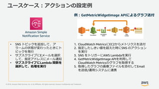 © 2018, Amazon Web Services, Inc. or its Affiliates. All rights reserved. Amazon Confidential and Trademark
ユースケース：アクションの設定例
• SNS トピックを追加して、ア
ラームの状態が変わったときにト
ピックを発行
• サブスクライブにEメールを選択
して、指定アドレスにメール通知
• サブスクライブにLambda 関数を
選択して、処理を実行
Amazon Simple
Notification Service
例：GetMetricWidgetImage APIによるグラフ送付
1. CloudWatch MetricsにEC2からメトリクスを送付
2. 指定したしきい値を超えた時にSNS のアクション
を実行
3. SNS をトリガーにAWS Lambdaを実行
4. GetMetricWidgetImage APIを利用して
CloudWatch Metricsのグラフを取得する
5. 取得したグラフの画像ファイルを添付してEmail
を送信/運用システムに連携
 