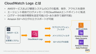 © 2018, Amazon Web Services, Inc. or its Affiliates. All rights reserved. Amazon Confidential and Trademark
CloudWatch Logs とは
• AWSサービスおよび顧客システムのログの監視、保存、アクセスを提供
• エージェント経由でログメッセージをCloudWatchエンドポイントに転送
• ログデータの保存期間を設定可能(1日~永久保存で選択可能)
• Amazon S3へのログのエクスポートが可能
CloudWatch Logs
サブスクリプション
フィルタ
メトリクスフィルタ
AWS Lambda
Amazon Kinesis
Data Streams
Amazon Kinesis
Data Firehose
AWSサービス
お客様システム
S3へのログの送信
 
