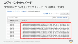 © 2018, Amazon Web Services, Inc. or its Affiliates. All rights reserved. Amazon Confidential and Trademark
ログイベントのイメージ
ログ内容はタイムスタンプとログメッセージ（UTF-8）で構成
 