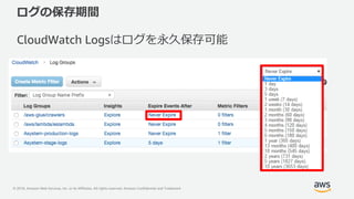 © 2018, Amazon Web Services, Inc. or its Affiliates. All rights reserved. Amazon Confidential and Trademark
ログの保存期間
CloudWatch Logsはログを永久保存可能
 
