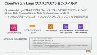 © 2018, Amazon Web Services, Inc. or its Affiliates. All rights reserved. Amazon Confidential and Trademark
CloudWatch Logs サブスクリプションフィルタ
CloudWatch Logsに集めたログをフィルタパターンに応じてリアルタイムに
Kinesis Data Streams/Kinesis Data Firehose/Lambdaへ転送
• 1つのロググループにつき、1つのサブスクリプションフィルタを設定可能
aws logs put-subscription-filter ¥
--log-group-name ”xxxxxxxx" ¥
--filter-name ”xxxxxxxx" ¥
--filter-pattern "{xxxxxxxx = xxxxxxxx}" ¥
--destination-arn "arn:aws:kinesis:ap-northeast-1:123456789012:stream/xxxxxxxx" ¥
--role-arn "arn:aws:iam::123456789012:role/xxxxxxxx"
AWS CLIからのみ設定可能
CloudWatch Logs
サブスクリプション
フィルタ
AWS Lambda Amazon Kinesis
Data Streams
Amazon Kinesis
Data Firehose
 