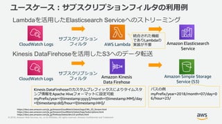 © 2018, Amazon Web Services, Inc. or its Affiliates. All rights reserved. Amazon Confidential and Trademark
ユースケース：サブスクリプションフィルタの利用例
Kinesis DataFirehoseを活用したS3へのデータ転送
CloudWatch Logs
サブスクリプション
フィルタ Amazon Kinesis
Data Firehose
Amazon Simple Storage
Service (S3)
AWS LambdaCloudWatch Logs
サブスクリプション
フィルタ Amazon Elasticsearch
Service
Lambdaを活用したElasticsearch Serviceへのストリーミング
Kinesis DataFirehoseのカスタムプレフィックスによりタイムスタ
ンプ情報をApache Hiveフォーマットに設定可能
myPrefix/year=!{timestamp:yyyy}/month=!{timestamp:MM}/day
=!{timestamp:dd}/hour=!{timestamp:HH}/
https://docs.aws.amazon.com/ja_jp/AmazonCloudWatch/latest/logs/CWL_ES_Stream.html
https://docs.aws.amazon.com/ja_jp/AmazonCloudWatch/latest/logs/Subscriptions.html
https://docs.aws.amazon.com/ja_jp/firehose/latest/dev/s3-prefixes.html
パスの例
myPrefix/year=2018/month=07/day=0
6/hour=23/
統合された機能
でありLambdaの
実装が不要
 
