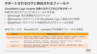 © 2018, Amazon Web Services, Inc. or its Affiliates. All rights reserved. Amazon Confidential and Trademark
サポートされるログと検出されるフィールド
CloudWatch Logs Insights は様々なタイプのログをサポート
送信されるログごとに3つのフィールドを生成
• @message: 生の未解析のログイベント
• @timestamp: ログイベントが CloudWatch Logs に追加された時間
• @logStream: ログイベントの追加先のログストリームの名前
VPCフローログ、Route53ログ、Lambdaログは自動でフィールドを検出
ログタイプ 検出されるログフィールド
Amazon VPC フローログ
@timestamp、@logStream、@message、accountId、endTime、interfaceId、logStatus、startTime、
version、action、bytes、dstAddr、dstPort、packets、protocol、srcAddr、srcPort
Route 53 ログ
@timestamp、@logStream、@message、edgeLocation、hostZoneId、protocol、queryName、
queryTimestamp、queryType、resolverIp、responseCode、version
Lambda ログ
@timestamp、@logStream、@message、@requestId、@duration, 、@billedDuration、@type、
@maxMemoryUsed、@memorySize
 