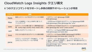 © 2018, Amazon Web Services, Inc. or its Affiliates. All rights reserved. Amazon Confidential and Trademark
CloudWatch Logs Insights クエリ構文
6 つのクエリコマンドをサポートし多数の関数やオペレーションが用意
コマンド 説明 例
fields
指定したフィールドをログイベントから取得 ・ログフィールド @message を取得
fields @message
filter
クエリの結果を 1 つ以上の条件に基づいて
フィルタリング
・文字列”error”が含まれるログフィールド@messageを取得
fields @message | filter @message like ”error"
stats
ログフィールドの値に基づいて集約統計を計
算。sum(), avg(), count(), min(), max()に対応
・文字列”error”が含まれるログフィールド@messageをカウント
filter @message like ”error” | stats count(*)
sort
取得したログイベントをソート ・ログフィールドbytesの降順で@messageを表示
fields @message | sort bytes desc
limit
クエリから返されるログイベントの数を制限 ・ログフィールドbytesの降順で@messageを10件表示
fields @message | sort bytes desc | limit 10
parse
ログフィールドからデータを抽出し、1 つ以
上のエフェメラルフィールドを作成
・ログフィールド @message から、エフェメラルフィール
ド @user、@latency を抽出し、@user の一意な組み合わせごと
に平均レイテンシーを返す
parse @message "user=*,latency := *" as @user, @latency | stats
avg(@latency) by @user
 