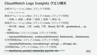 © 2018, Amazon Web Services, Inc. or its Affiliates. All rights reserved. Amazon Confidential and Trademark
CloudWatch Logs Insights クエリ構文
比較オペレーション(filter コマンドで利用)
• = != < <= > >=
算術オペレーション(filter コマンドとfields コマンドで利用)
• 加算: +, 減算: -, 乗算: *, 除算: /, 指数: ^, 剰余: %
数値オペレーション(filter コマンドとfields コマンドで利用)
• 絶対値：abs() , 上限：ceil(), 下限：floor(), 最大値：greatest(a,b,…,z),
etc.
一般関数(filter コマンドとfields コマンドで利用)
• ispresent(fieldname) , coalesce(fieldname1, fieldname2,…fieldnamex)
文字列関数(filter コマンドとfields コマンドで利用)
• isempty(fieldname), concat(string1, string2, ... stringz), etc.
日時関数(filter コマンドとfields コマンドで利用)
• datefloor(a, period), dateceil(a, period), etc.https://docs.aws.amazon.com/ja_jp/AmazonCloudWatch/latest/logs/CWL_QuerySyntax.html
 