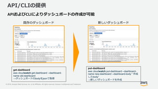 © 2018, Amazon Web Services, Inc. or its Affiliates. All rights reserved. Amazon Confidential and Trademark
API/CLIの提供
APIおよびCLIによりダッシュボードの作成が可能
get-dashboard
aws cloudwatch get-dashboard --dashboard-
name old-dashboard
→ダッシュボードのbodyをjsonで取得
既存のダッシュボード
put-dashboard
aws cloudwatch put-dashboard --dashboard-
name new-dashboard --dashboard-body “ 作成
したbody”
→新しいダッシュボードを作成
新しいダッシュボード
 