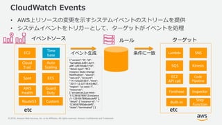 © 2018, Amazon Web Services, Inc. or its Affiliates. All rights reserved. Amazon Confidential and Trademark
CloudWatch Events
• AWS上リソースの変更を示すシステムイベントのストリームを提供
• システムイベントをトリガーとして、ターゲットがイベントを処理
イベントソース ルール ターゲット
Auto
Scaling
Route53
EC2
Cloud
Trail
Time
base
Custom
イベント生成
{ "version": "0", "id":
"6a7e8feb-b491-4cf7-
a9f1-bf3703467718",
"detail-type": "EC2
Instance State-change
Notification", "source":
"aws.ec2", "account":
"111122223333", "time":
"2017-12-22T18:43:48Z",
"region": "us-west-1",
"resources":
[ "arn:aws:ec2:us-west-
1:123456789012:instance
/ i-1234567890abcdef0" ],
"detail": { "instance-id": " i-
1234567890abcdef0",
"state": "terminated" } }
SNS
Built-in
Lambda
SQS Kinesis
Step
Function
条件に一致
etc etc
Spot ECS
AWS
Health
Guard
Duty
EC2
API call
Code
Pipeline
Forehose Inspector
 