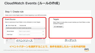 © 2018, Amazon Web Services, Inc. or its Affiliates. All rights reserved. Amazon Confidential and Trademark
CloudWatch Events (ルールの作成)
イベントソース ターゲット
イベントパターンを選択することで、条件を指定したルールを作成可能
 