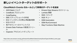 © 2018, Amazon Web Services, Inc. or its Affiliates. All rights reserved. Amazon Confidential and Trademark
新しいイベントターゲットのサポート
• AWS Batch ジョブ
• CodeBuild プロジェクト
• CodePipeline
• EBS スナップショットの作成
• EC2 インスタンスの停止/再起動/削除
• ECS タスク
• 他アカウントへのイベントバス
• Kinesis Data Firehose の配信ストリー
ム
• Inspector アセスメントテンプレート
• Kinesis Data Streams のストリーム
• Lambda 関数
• SNS トピック
• SQS キュー
• SSM Automation
• SSM RunCommand
• Step Functions State Machine
CloudWatch Events のルールとして新規のターゲットを追加
https://docs.aws.amazon.com/ja_jp/AmazonCloudWatch/latest/events/EventTypes.html#ec2_event_type
 