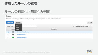 © 2018, Amazon Web Services, Inc. or its Affiliates. All rights reserved. Amazon Confidential and Trademark
作成したルールの管理
ルールの有効化・無効化が可能
 